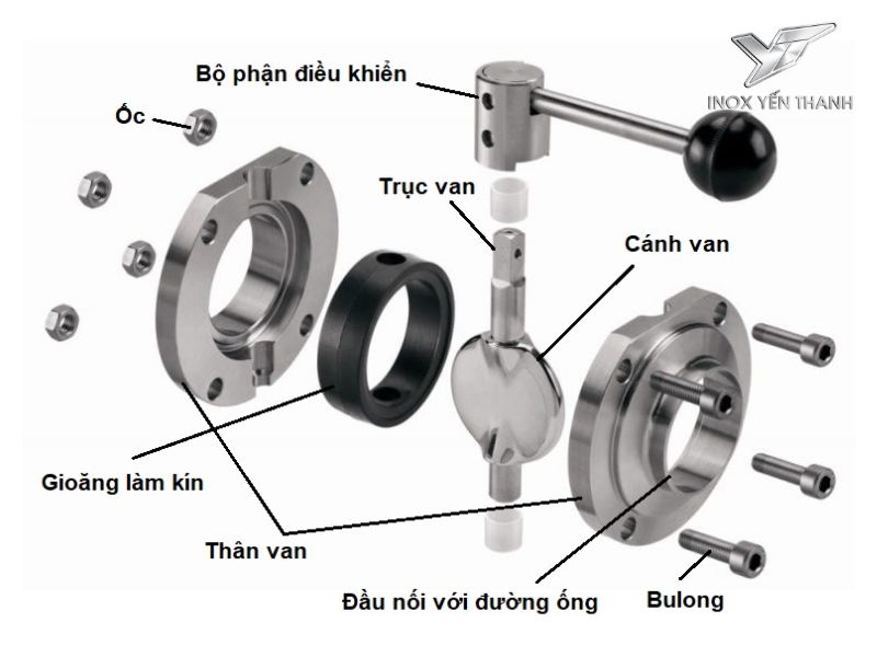 Hình ảnh cấu tạo chi tiết của van bướm inox vi sinh