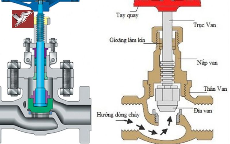 Van điều khiển khí nén nhập khẩu