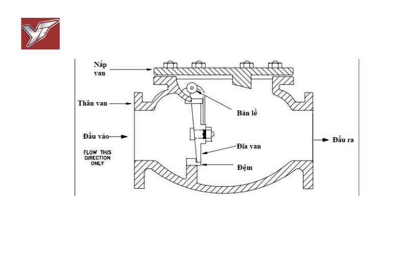 Van một chiều lá lật inox nhập khẩu