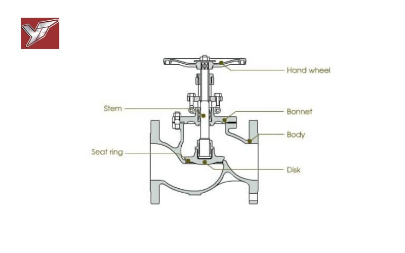 Van cầu inox chính hãng