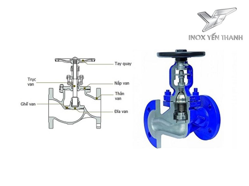 Cấu tạo của van cầu inox