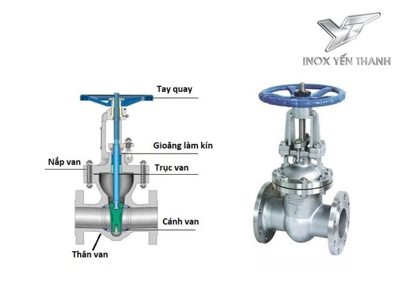 Cấu tạo của van cửa inox