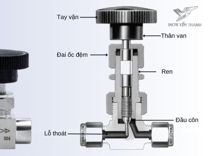 Cấu tạo của van kim inox