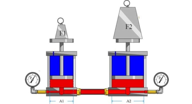 áp lực thủy tĩnh - 1