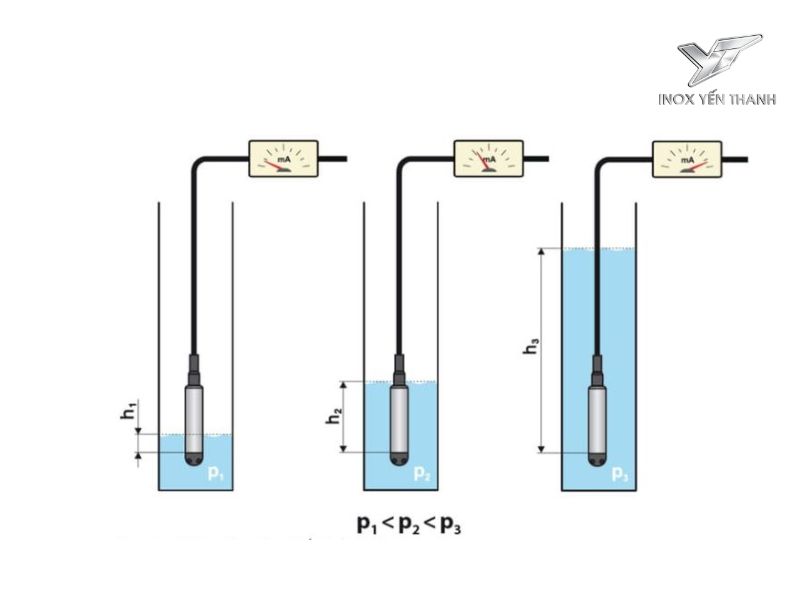 Nguyên lý làm việc của cảm biến thủy