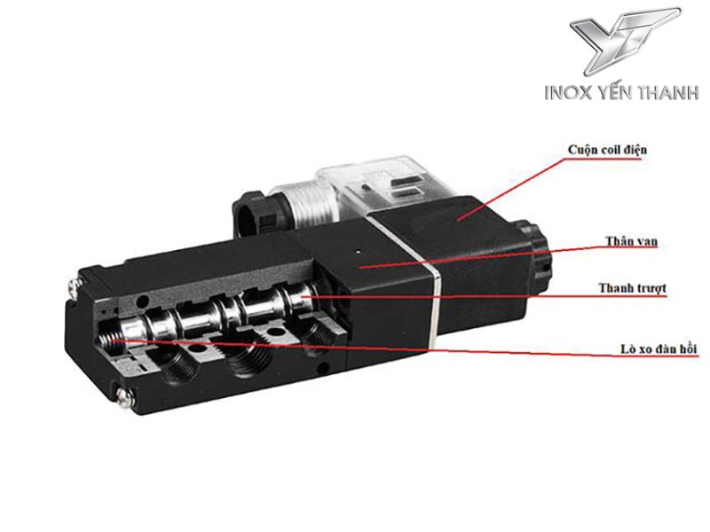 Cấu tạo của van khí nén