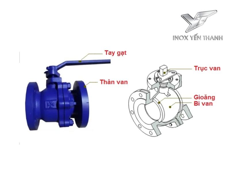 Cấu tạo van mặt bích