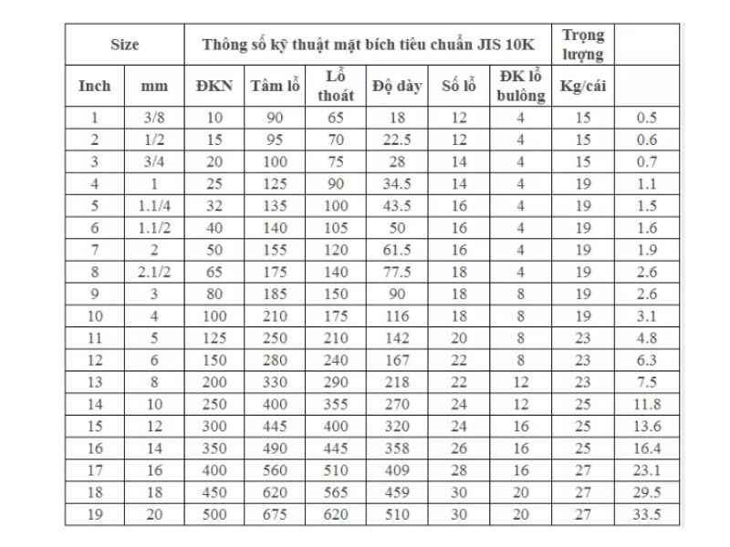 Thông số kỹ thuật tiêu chuẩn mặt bích JIS 10K