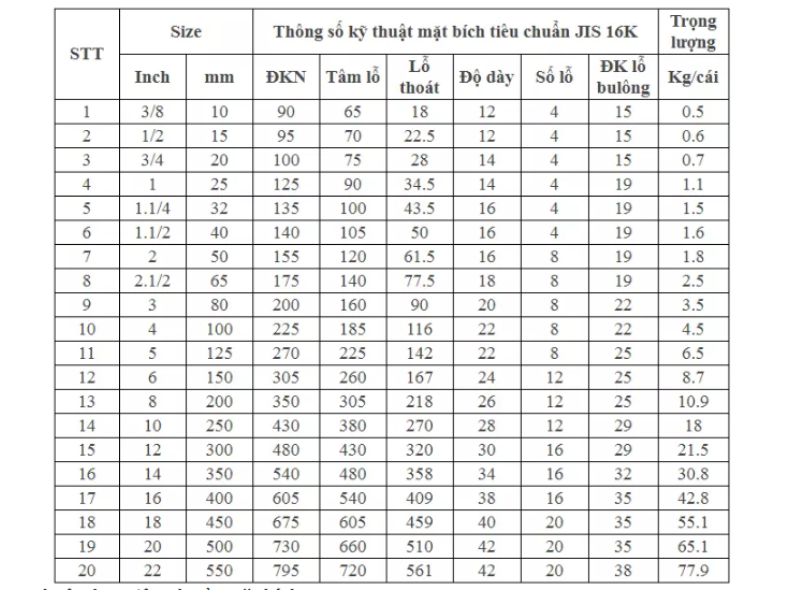 Thông số kỹ thuật tiêu chuẩn mặt bích JIS 16K