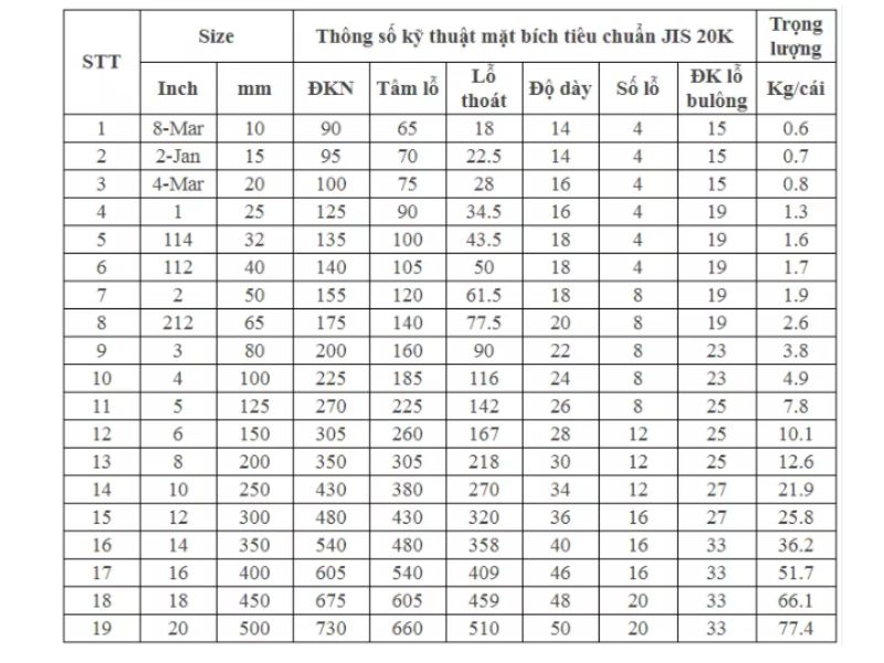 Thông số kỹ thuật tiêu chuẩn mặt bích JIS 16K