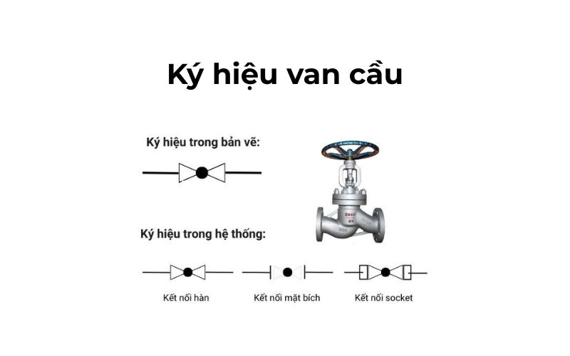 Ký Hiệu Van Cầu
