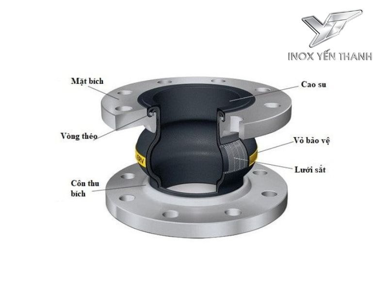 Cấu tạo của khớp nối mềm cao su