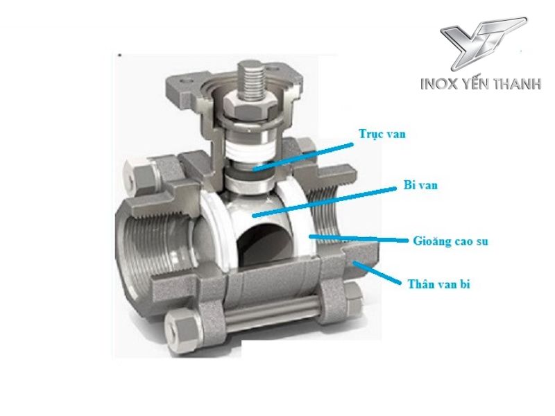 Cấu tạo của van điều khiển điện